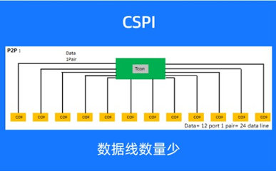 TCL華星首創CSPI傳輸技術，國標P2P協議實現量產